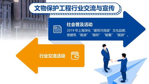 圖解滬文物保護工程行業藍皮書 聚焦勘察、設計、施工、監理四大重點領域